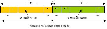 Hypothesis Testing