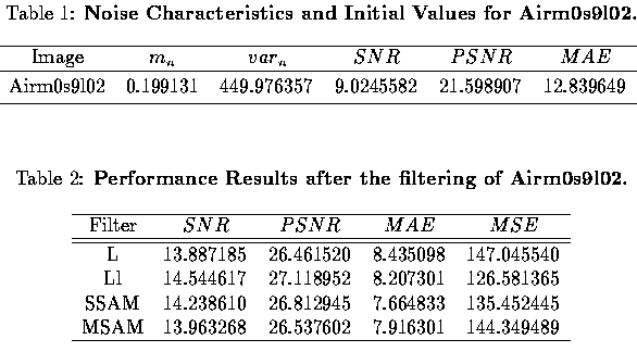 Table of Results