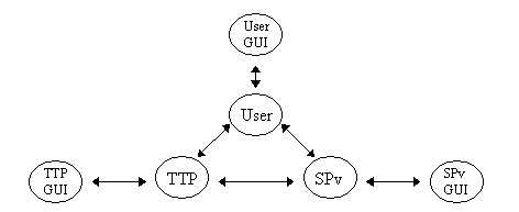 Kernel Topology