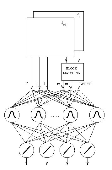 Image Sequence Modeling